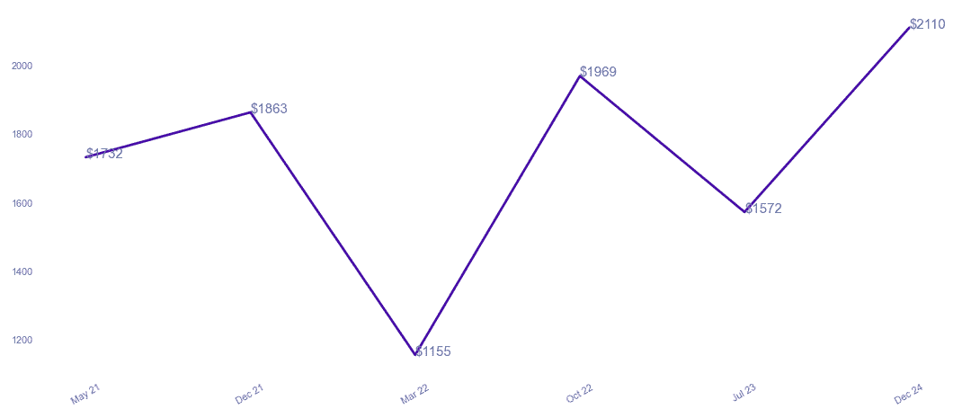 chart_img