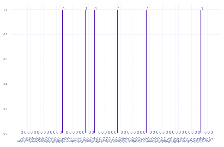 value_img