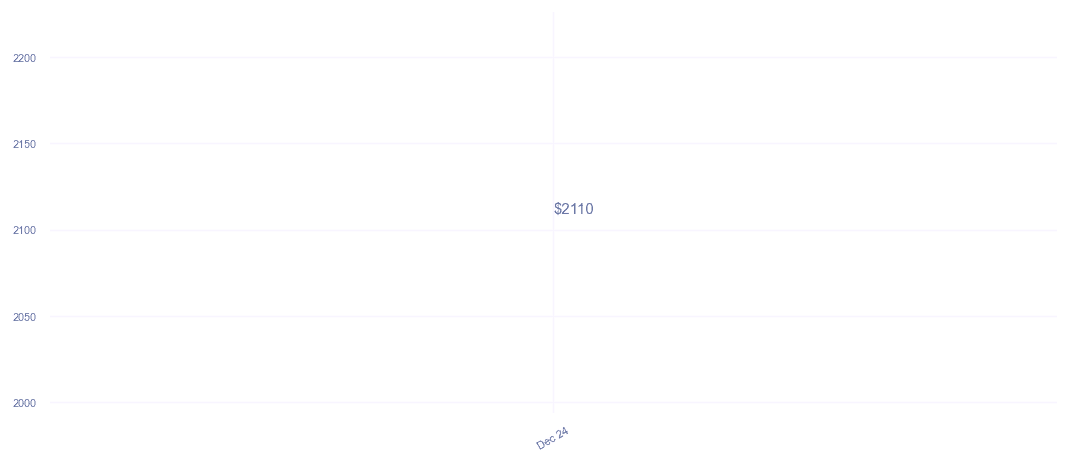 chart_img