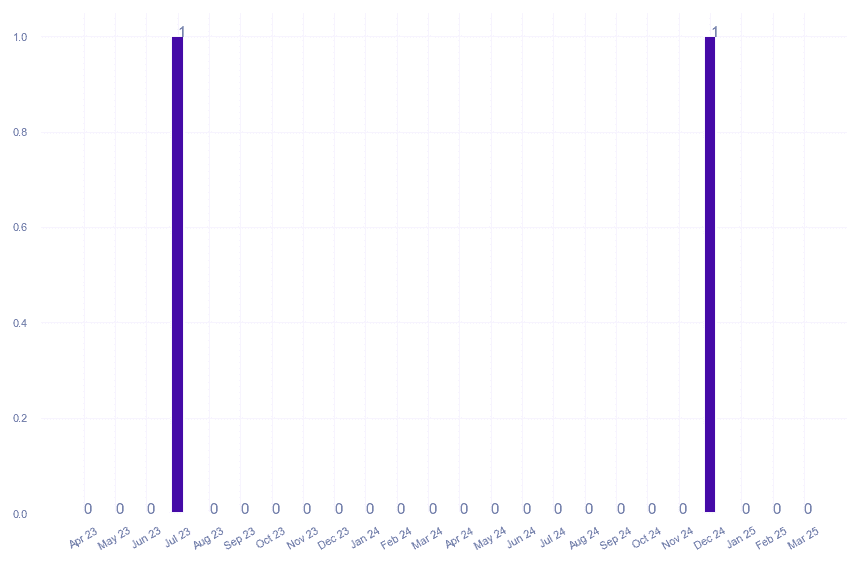 value_img