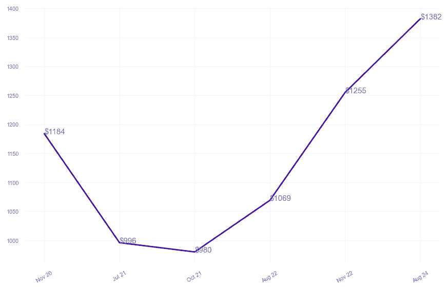 chart_img
