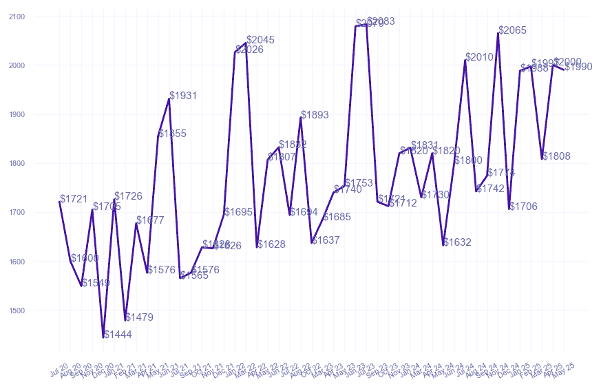 chart_img