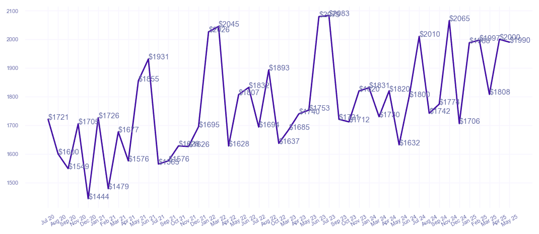 chart_img