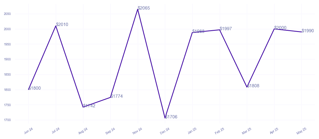 chart_img