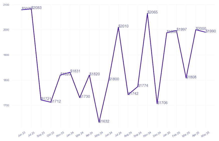 chart_img
