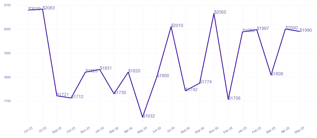 chart_img
