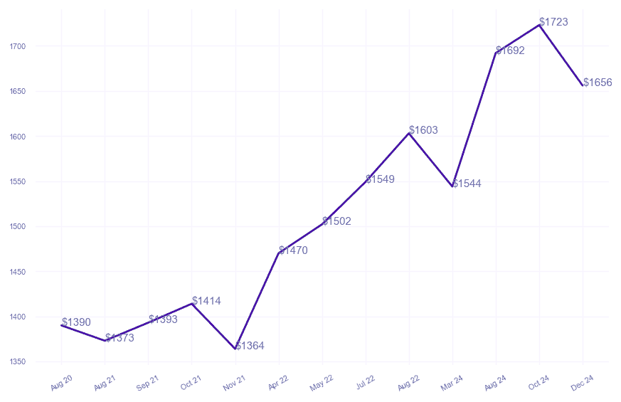 chart_img