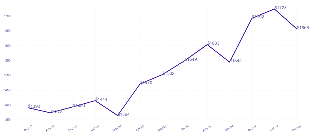 chart_img