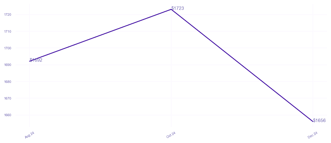chart_img