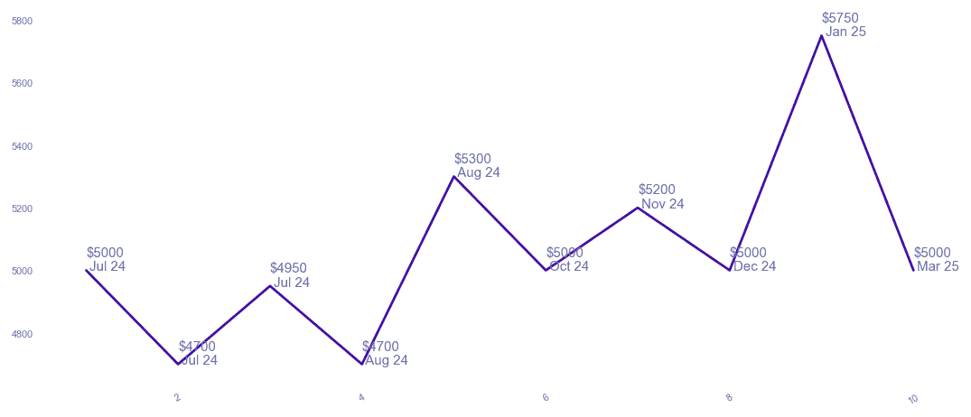 chart_img