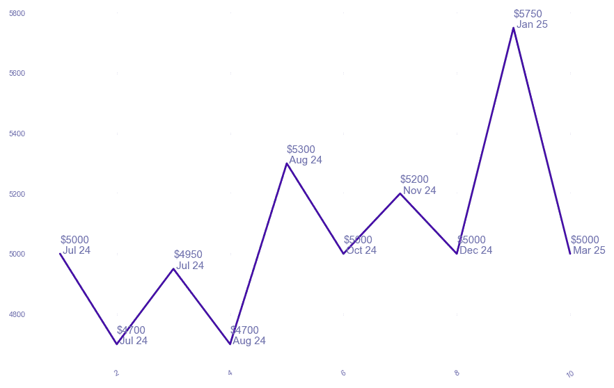 chart_img