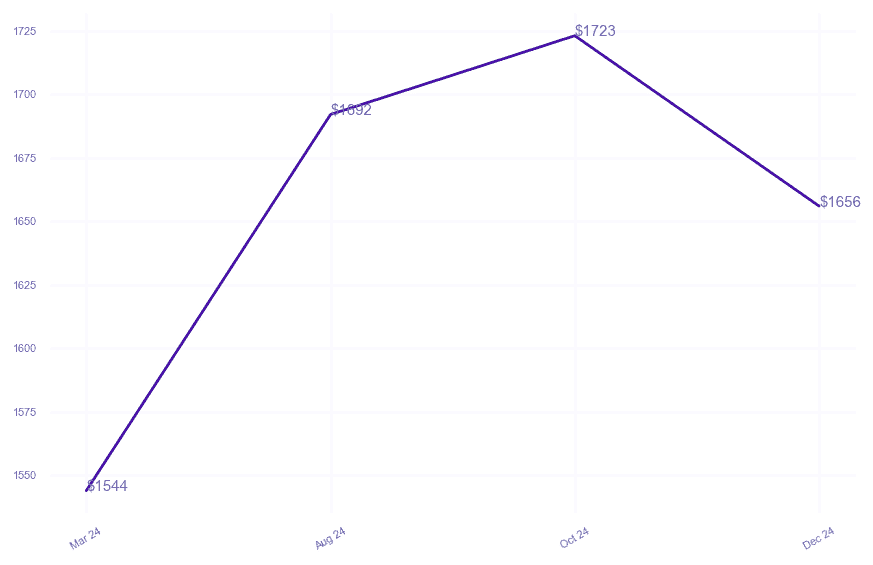 chart_img