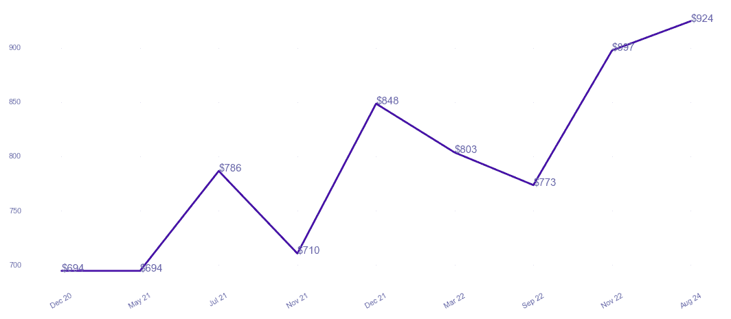 chart_img