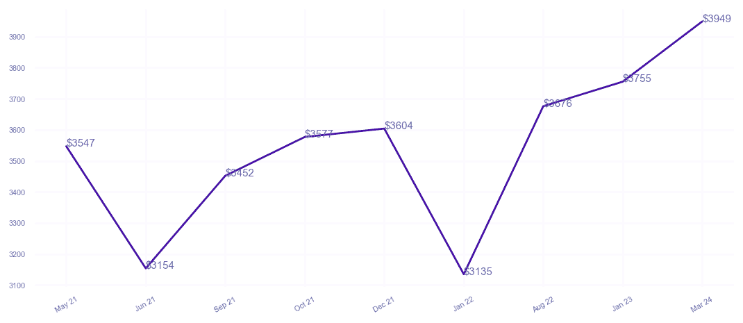 chart_img