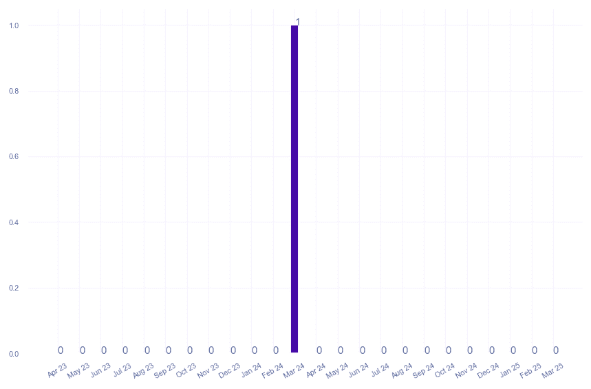 value_img