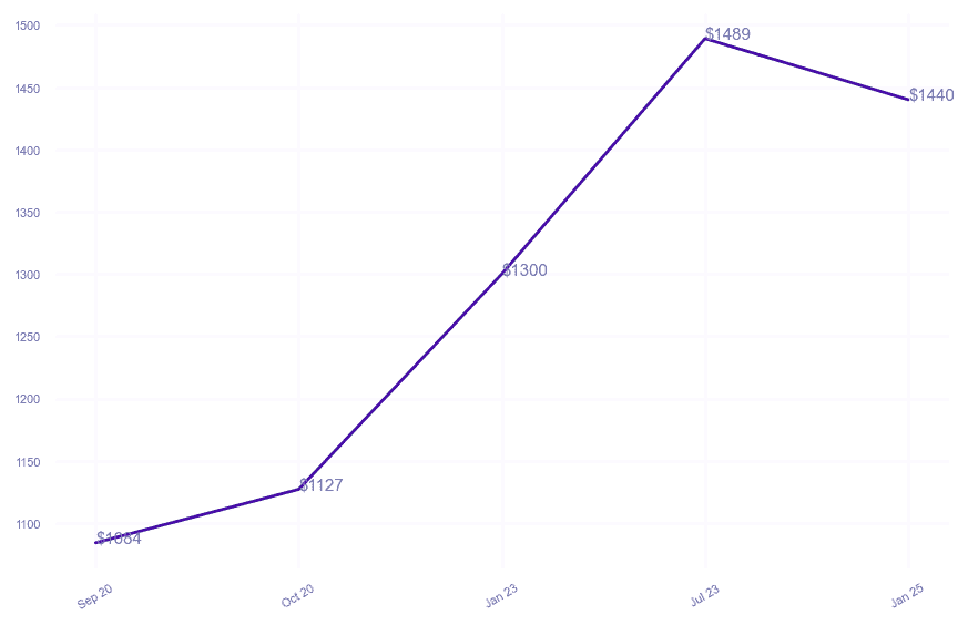 chart_img