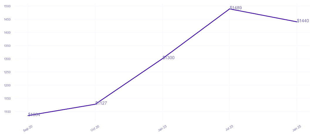 chart_img