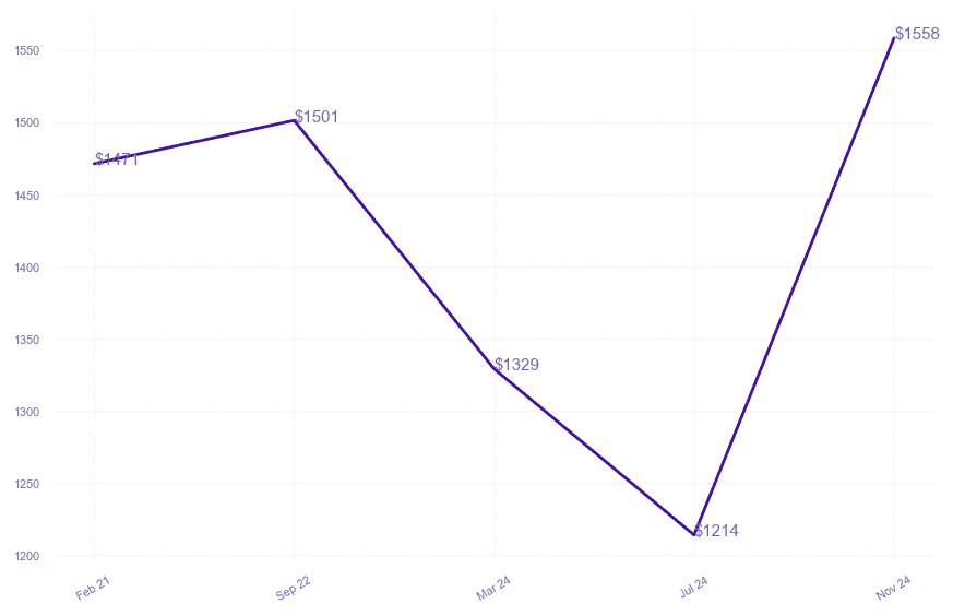 chart_img