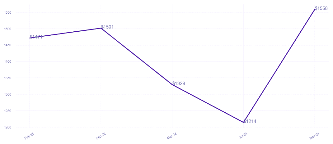 chart_img