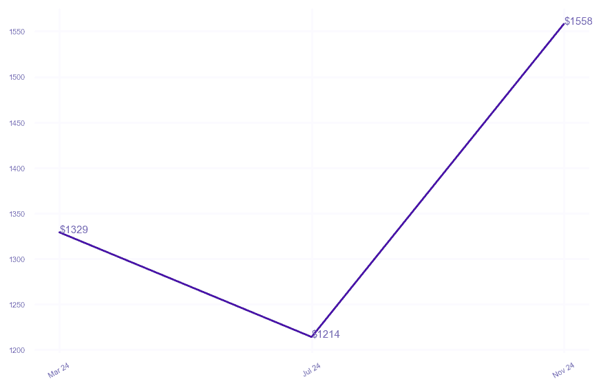 chart_img
