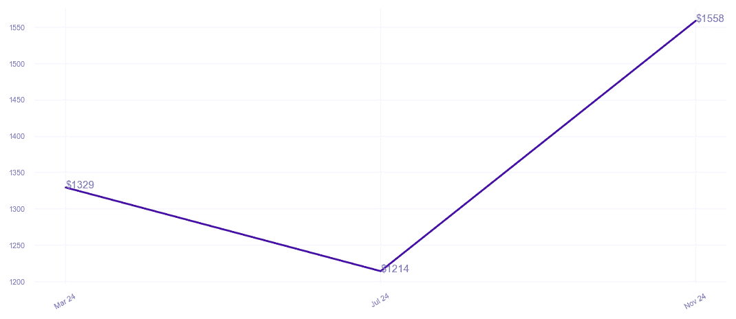 chart_img