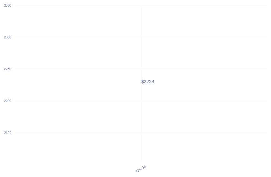 chart_img