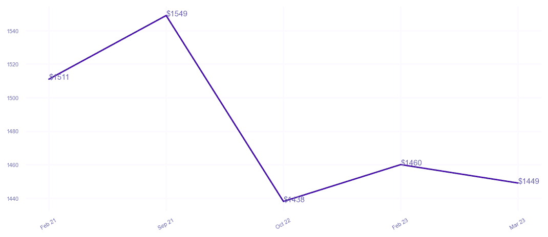 chart_img