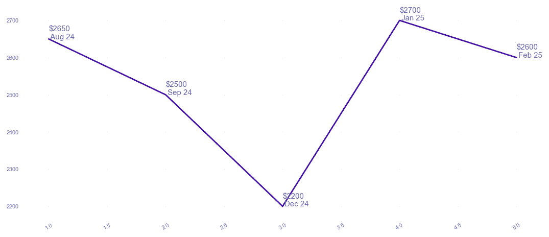 chart_img