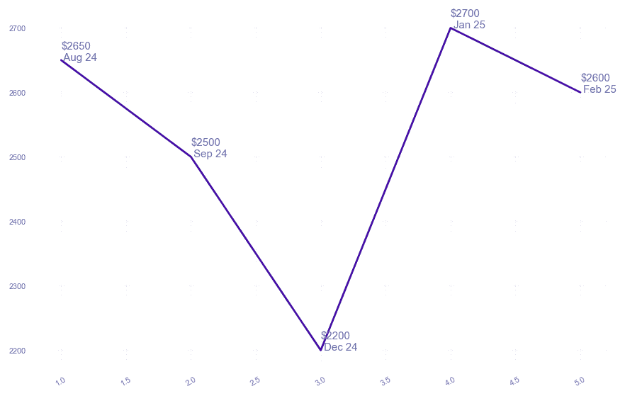 chart_img