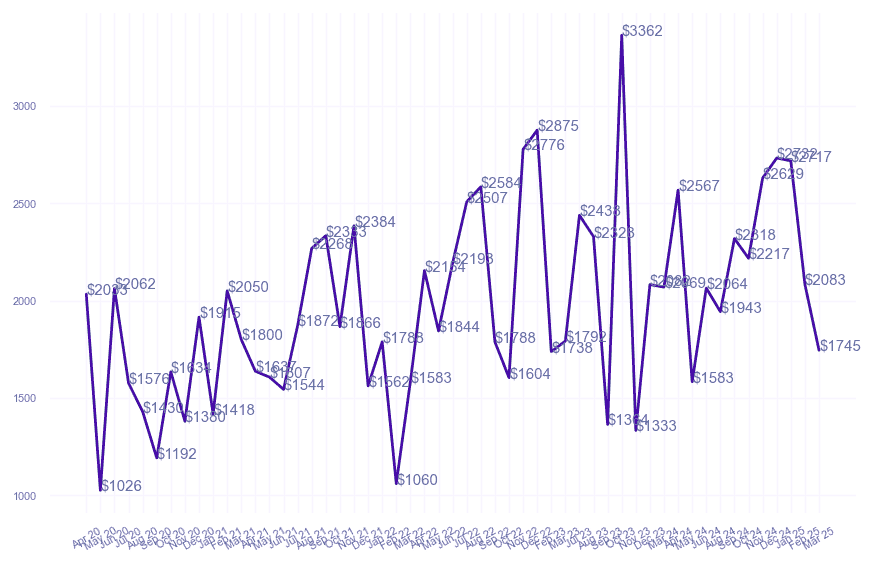 chart_img