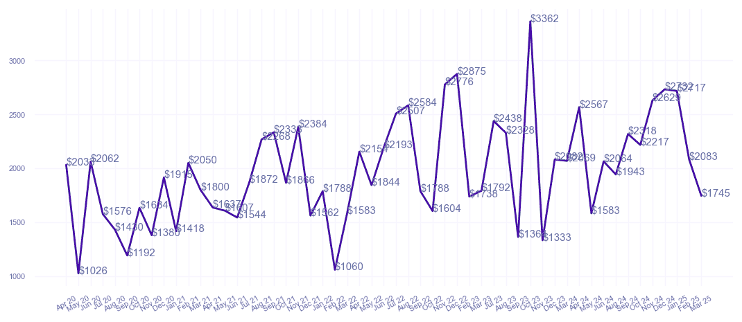 chart_img