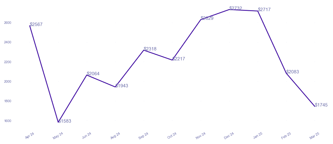 chart_img