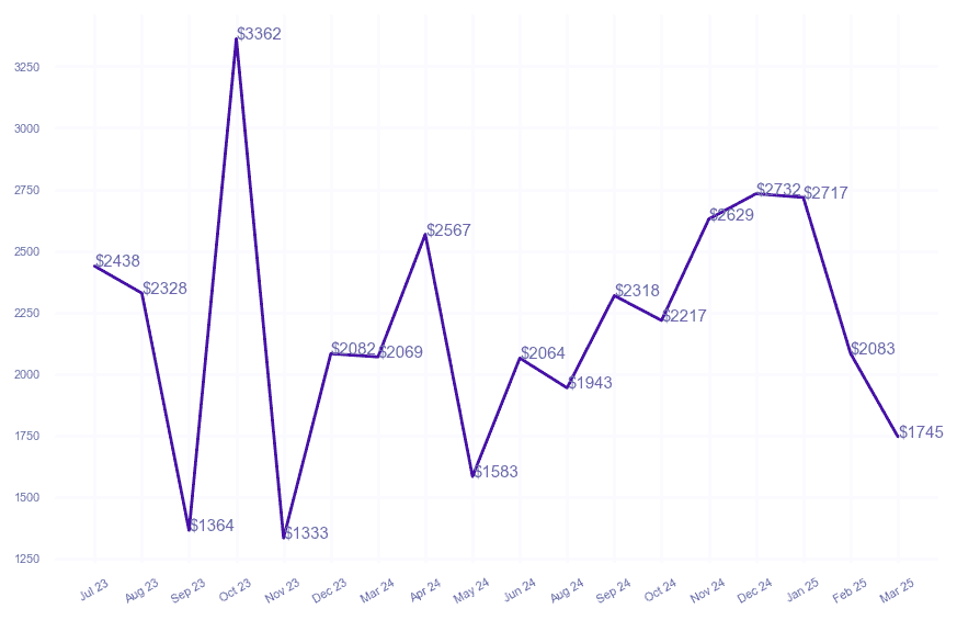 chart_img