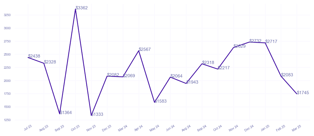 chart_img