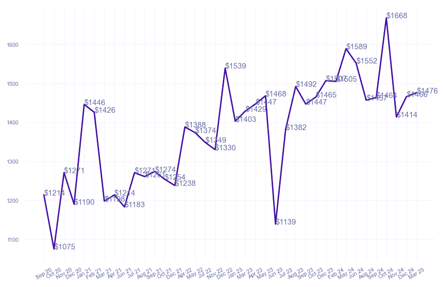 chart_img