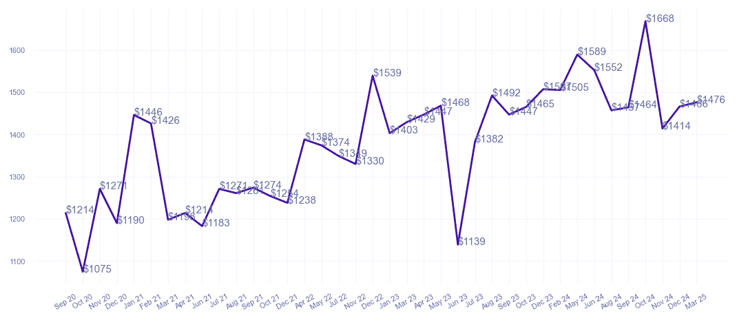 chart_img
