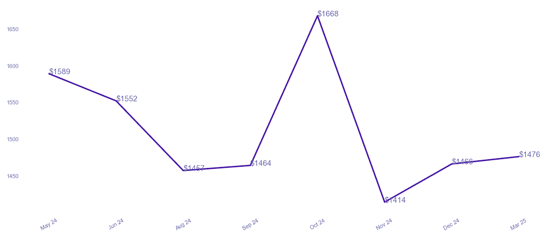 chart_img
