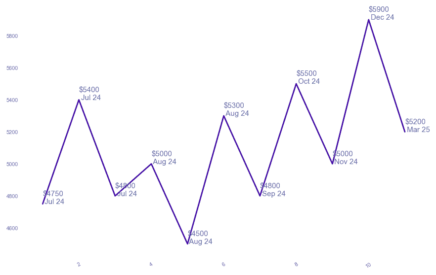 chart_img