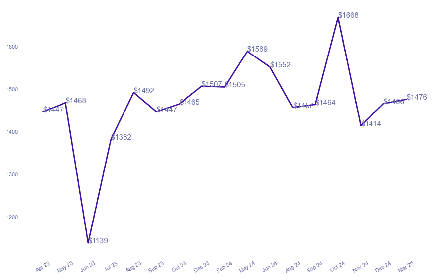 chart_img