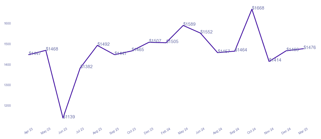 chart_img