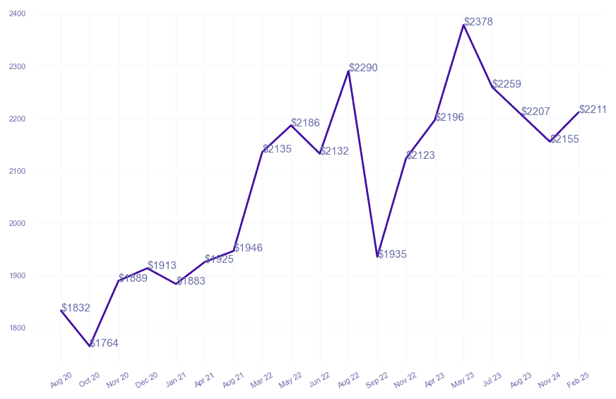 chart_img