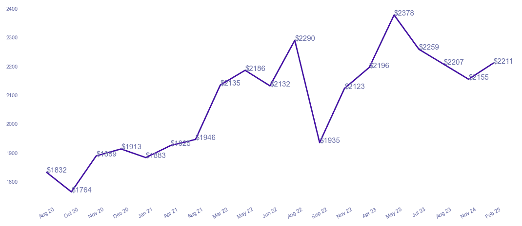 chart_img