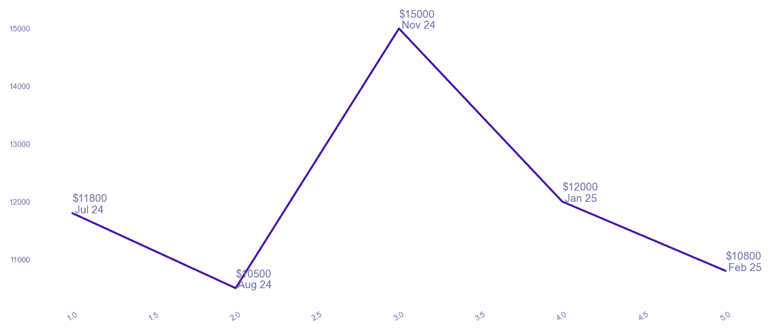 chart_img