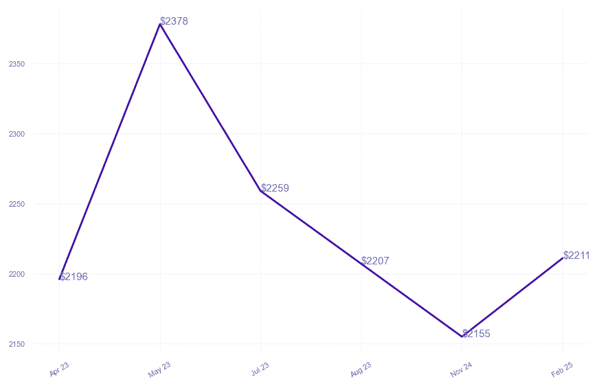 chart_img