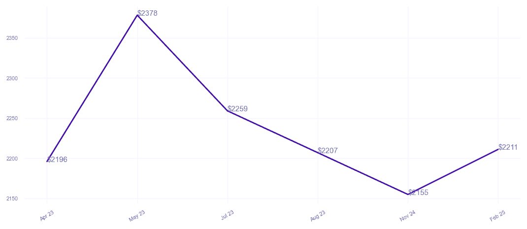 chart_img