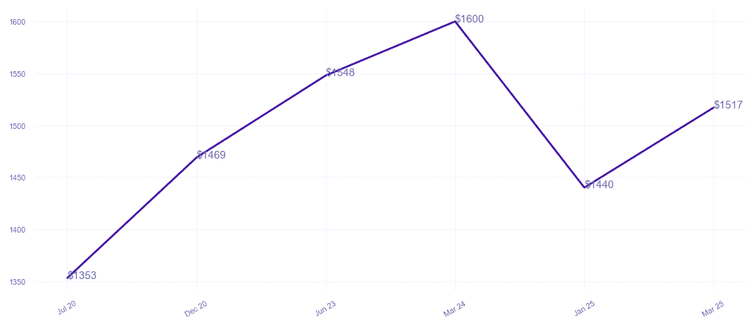 chart_img