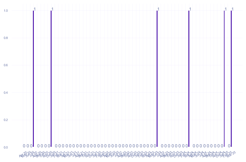 value_img