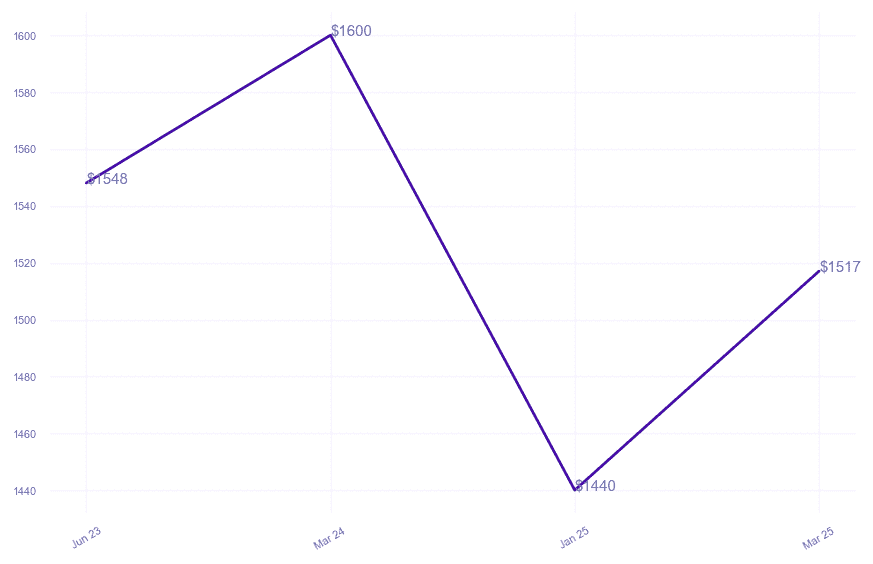 chart_img