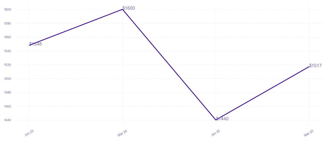 chart_img
