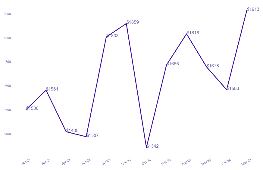 chart_img